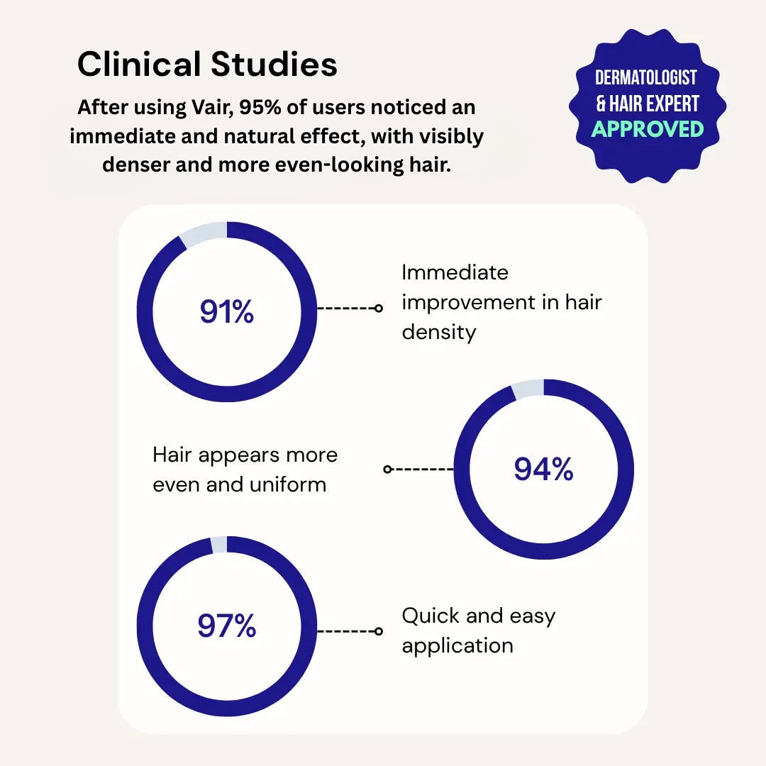 Vair Hair Density Filler